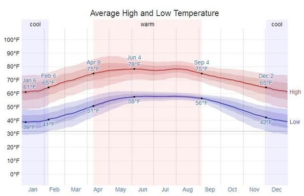 Galeana Temps.jpg