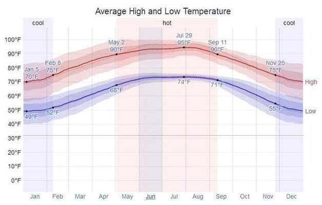 Monterrey Temps.jpg