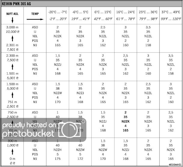 12KTM300XCJettingChart_zps508889b4.jpg