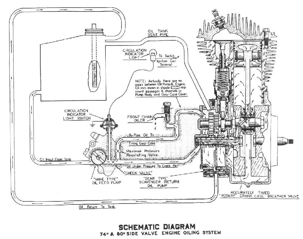 hd_sidevalve_oilflow.jpg