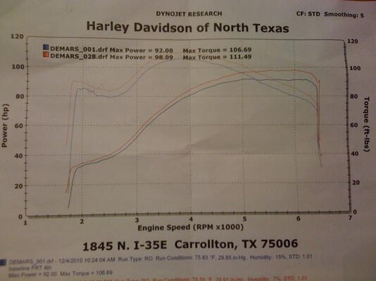 Road Glide Dyno.jpg