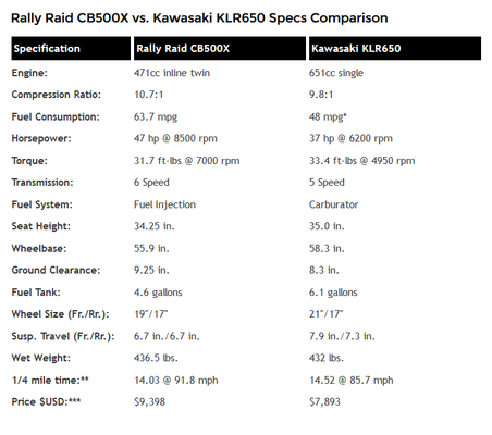 CB500XRR vs KLR650.png