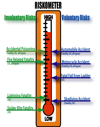 riskthermometer.gif